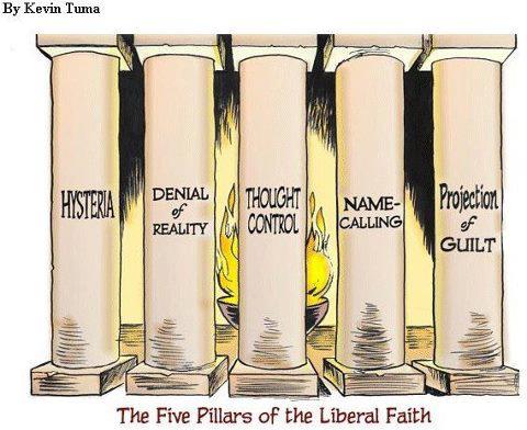 The Five Pillars Of Liberal Faith