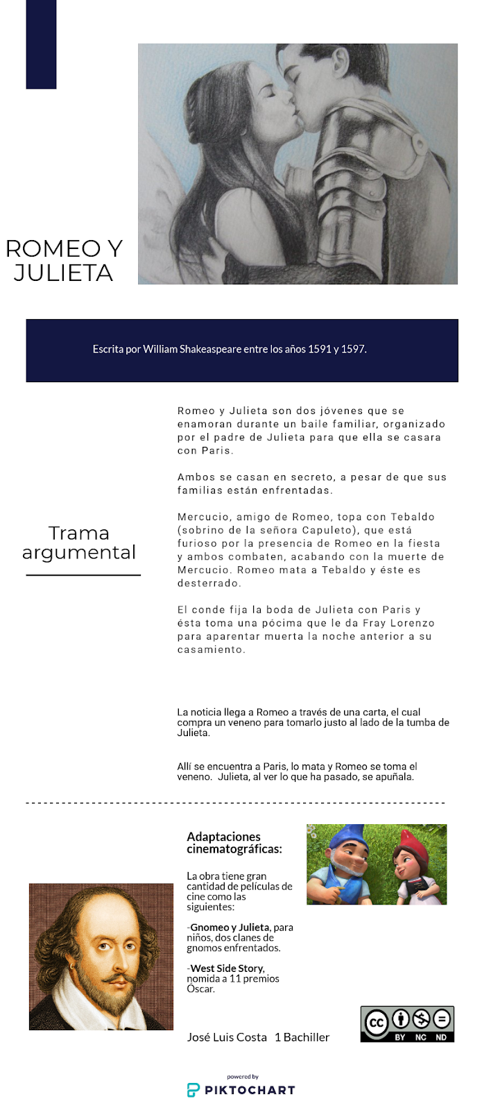 INFOGRAFÍA SOBRE LA OBRA DE ROMEO Y JULIETA