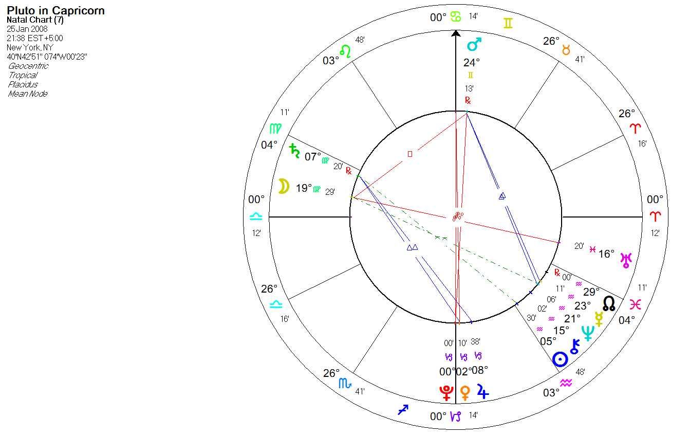 3 апреля гороскоп. Бизнес гороскоп. Сатурн в астрологии. 3 Знак зодиака. Сатурн суббота астрология.