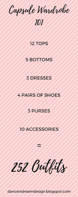 Capsule Wardrobe 101 + a List of Must-Haves Capsule Wardrobe 101 + a List of Must-Haves