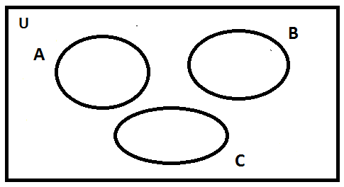 venn diagrams maths hindi a union b intersection c venn diagram