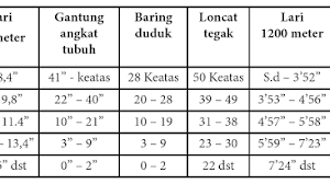 Rangkaian Gerak Melangkah dan Mengayunkan Lengan dalam Keterapilan Gerak Ritmik - MaoliOka