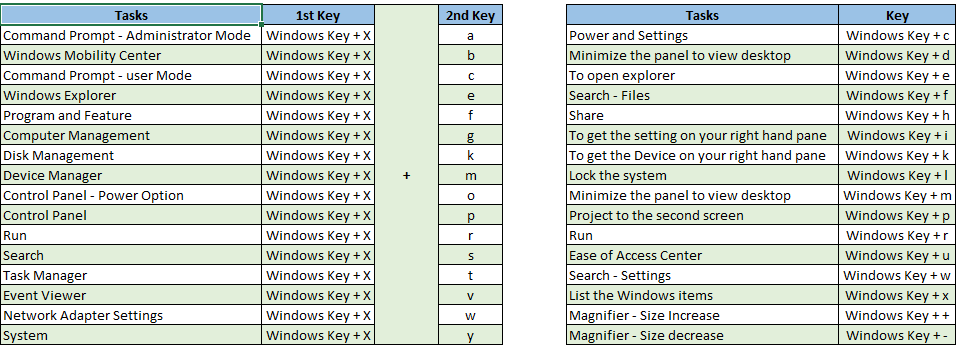 Raji Subramanian: Shortcut Keys for Windows Server 2012 and Windows 8