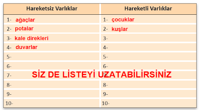 MEB Yayınları 3.Sınıf Fen Bilimleri Ders Kitabı 69.Sayfa Cevapları (Kuvveti Tanıyalım 3. Ünite) MEB Yayınları 3.Sınıf Fen Bilimleri Ders Kitabı 69.Sayfa Cevapları (Kuvveti Tanıyalım 3. Ünite)