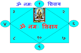 mahamratyunjay-tantra-kavach-महामृत्युञ्जय कवच कैसे करें प्रयोग और उठायें लाभ mahamratyunjay-tantra-kavach-महामृत्युञ्जय कवच कैसे करें प्रयोग और उठायें लाभ