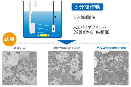 リクリーンでバイオフィルム減少