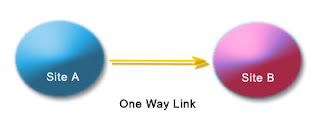 one way link building one way link building