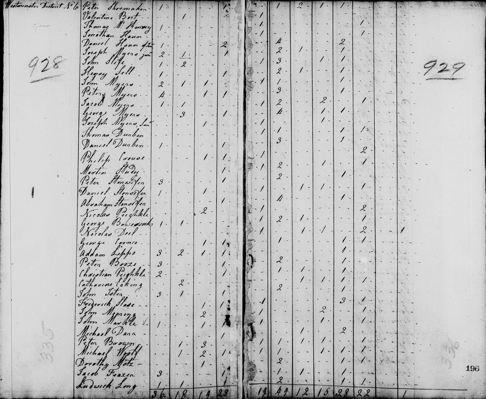 Durbin Family History Daniel Durbin (17681856)