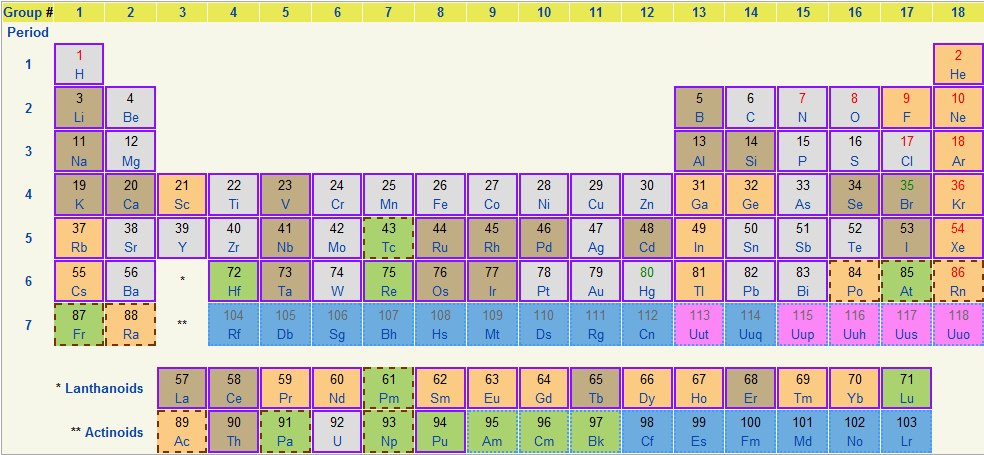 Letsgocrazy - About science?: Basic chemistry, and how many electrons ...