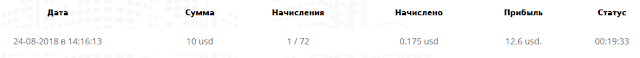 Мой вклад lions-capital.com mmgp