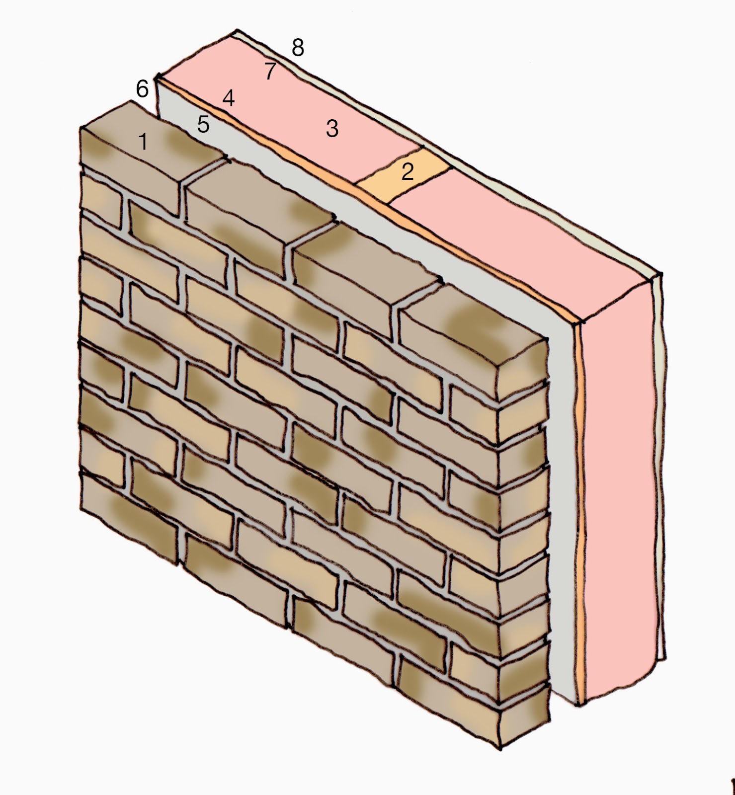 DesignBox Architecture Soith West London The wall