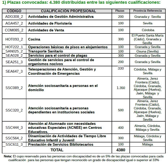 ORIENTA SUE Abierto nuevo procedimiento de acreditación de competencias profesionales en ORIENTA SUE Abierto nuevo procedimiento de acreditación de competencias profesionales en