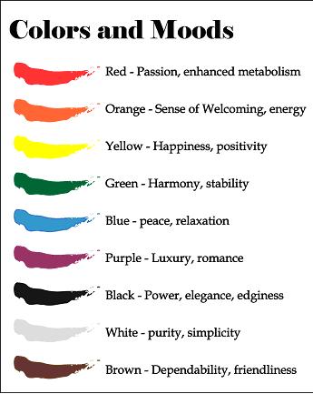 How Colors Impact Moods, Feelings, and Behaviors - Bhai Hanfi Wazaif ...