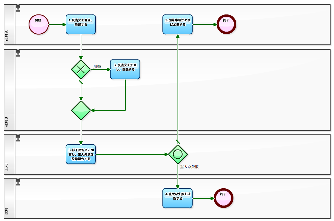 有名人が隠そうとした(そして失敗した)5つの秘密