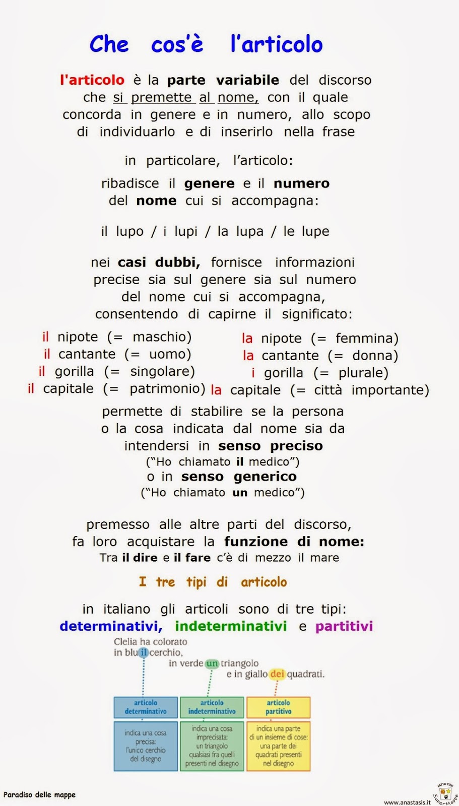Paradiso delle mappe Che cos'è l'articolo Paradiso delle mappe Che cos'è l'articolo