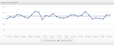 SERPs.com changes on 19 feb 2013