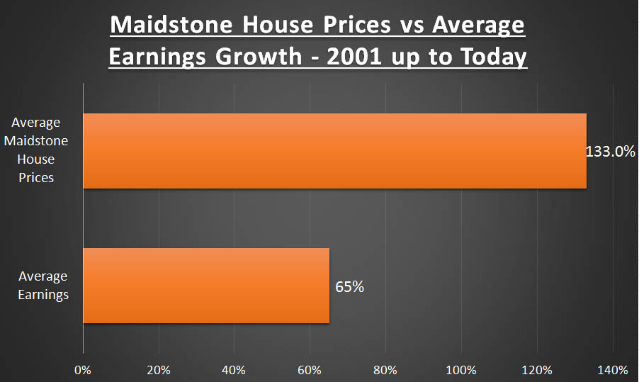 The Maidstone Property Blog Maidstone’s private renting set to hit