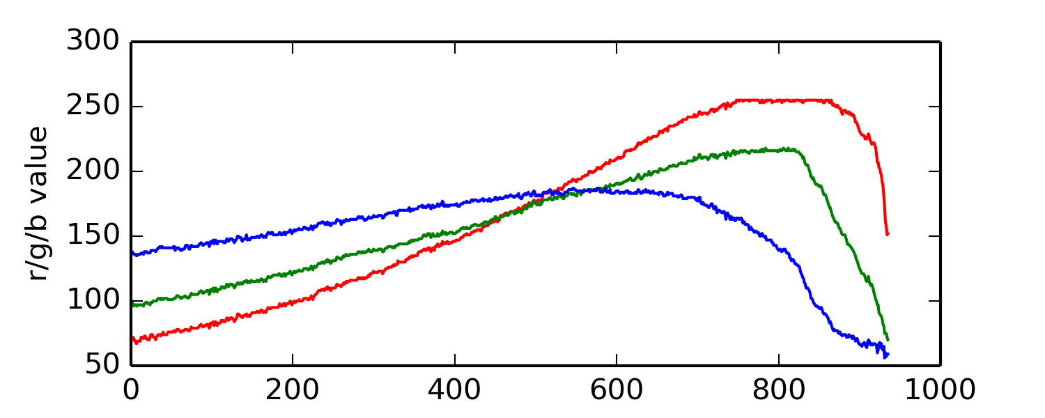 tbz533: A Sunset Colormap for Python