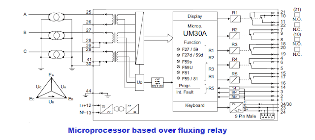 microprocessor based transformer over fluxing relay