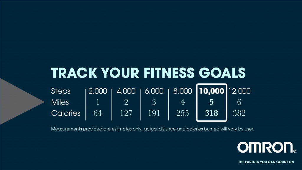 The 10,000 StepsaDay Challenge! and Healthy Living! Walk 10,000 Steps