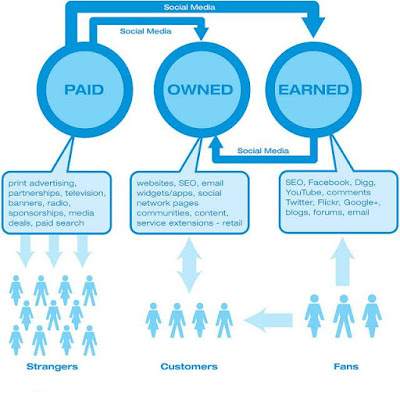 digital-marketing
