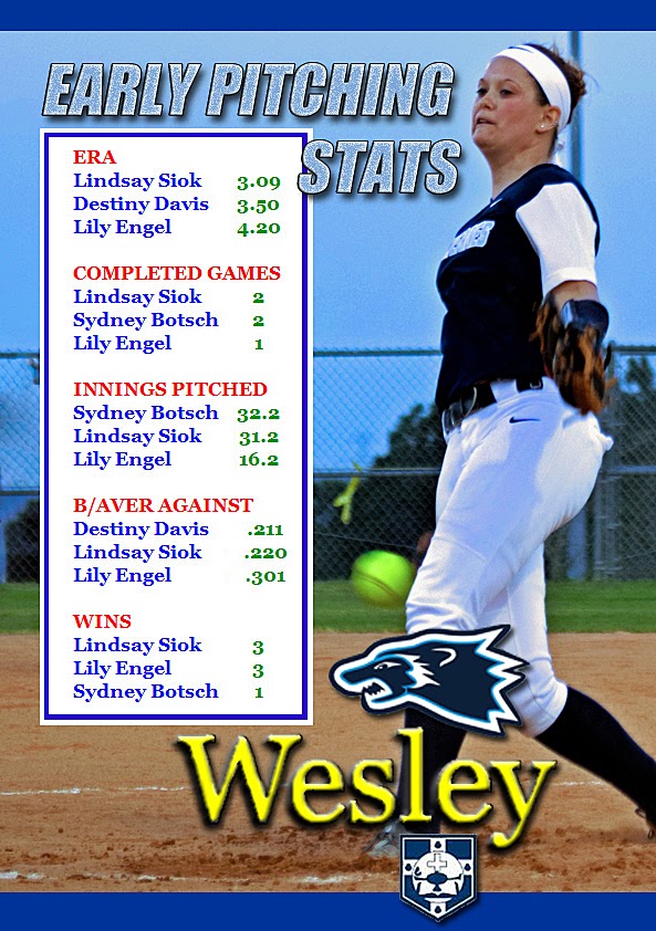 WESLEY COLLEGE WOLVERINE SOFTBALL EARLY PITCHING STATS
