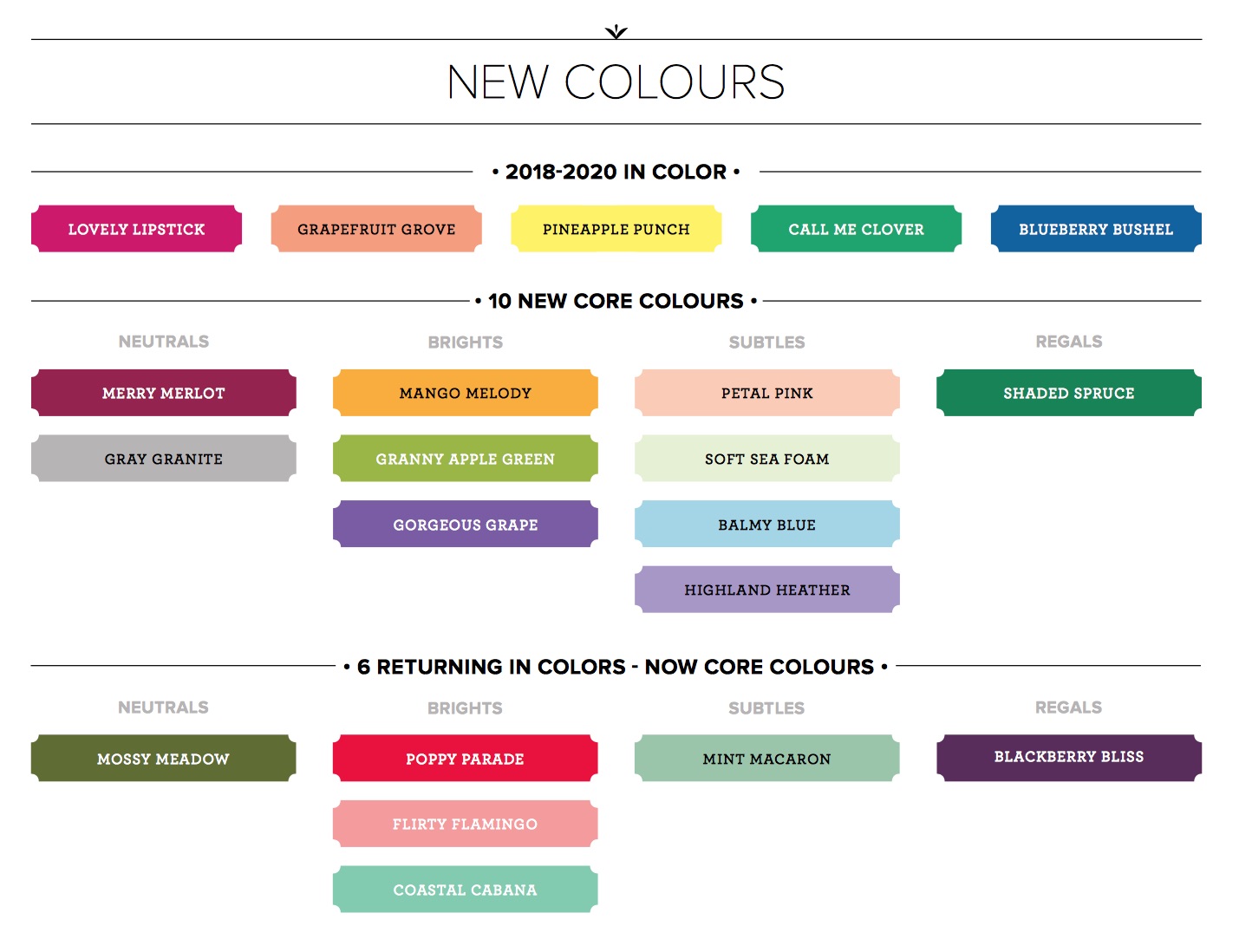 цвета на испанском для детей. цвета по английскому. цвета на англ яз. New colors перевод. New colors перевод.