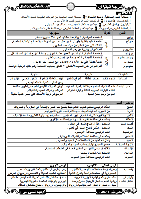 افضل مراجعة دراسات س و ج للصف الثالث الإعدادي ترم ثانى 17 ورقة فقط ا/ عبد الحي نوح %25D9%2585%25D8%25B1%25D8%25A7%25D8%25AC%25D8%25B9%25D8%25A9%2B%25D9%2586%25D9%2587%25D8%25A7%25D8%25A6%25D9%258A%25D8%25A9%2B2019%2B-%2B%25D8%25A7%25D9%2584%25D9%2581%25D8%25B5%25D9%2584%2B%25D8%25A7%25D9%2584%25D8%25AF%25D8%25B1%25D8%25A7%25D8%25B3%25D9%2589%2B%25D8%25A7%25D9%2584%25D8%25AB%25D8%25A7%25D9%2586%25D9%2589%2B3%25D8%25B9%2B-%2B%25D8%25B9%25D8%25A8%25D8%25AF%25D8%25A7%25D9%2584%25D8%25AD%25D9%2589_006