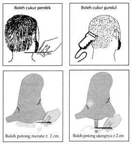 Tata Cara Umroh Yang Benar Sesuai Sunnah Lengkap !