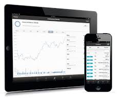 Online forex demo account