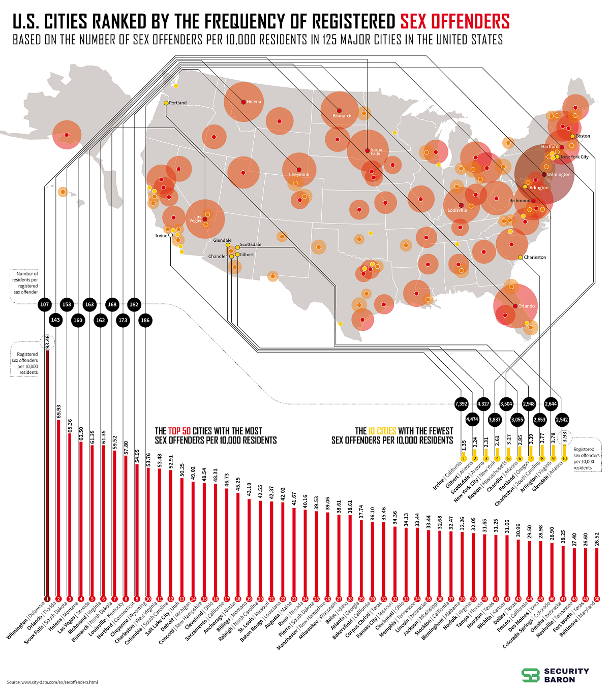 U.S. Cities Ranked by Frequency of Registered Sex Offenders #infographic
