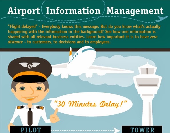 Image: Airport Information Management