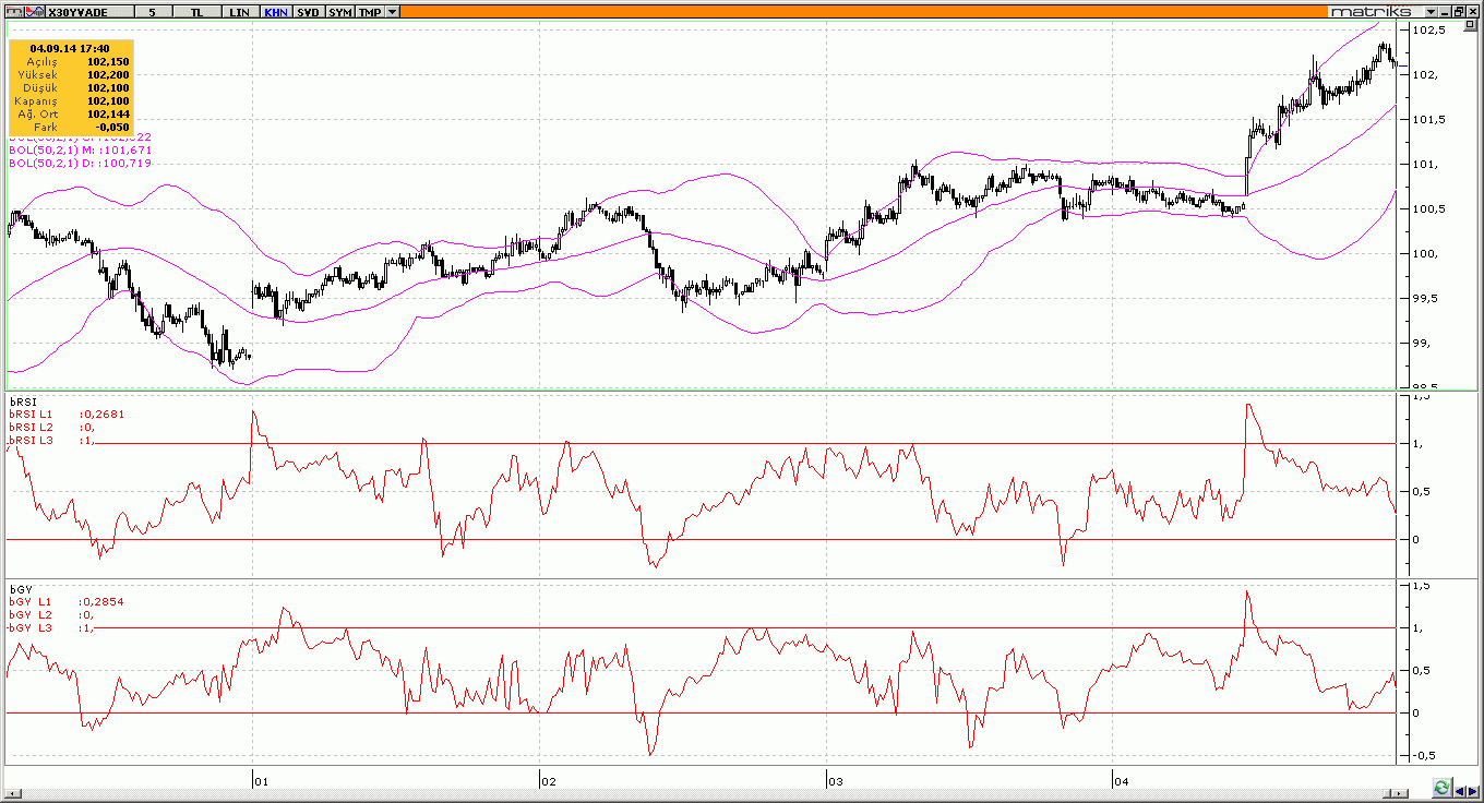 Forex hareketli ortalama stratejisi