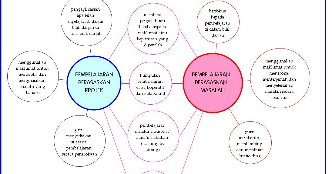 Menarik Pertanyaan Tentang Perubahan Dan Inovasi, Paling Menarik Pertanyaan Tentang Perubahan Dan Inovasi, Paling