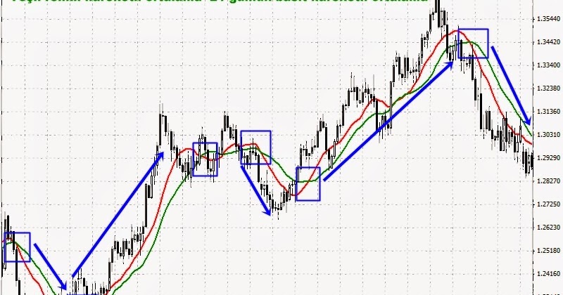 Forex obo formasyonu