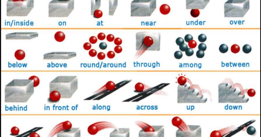 Направления движения на английском. Предлоги на английском для малышей. Предлог around. Prepositions of movement. Предлоги in on under в английском языке.