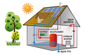 proyecto de enegia solar