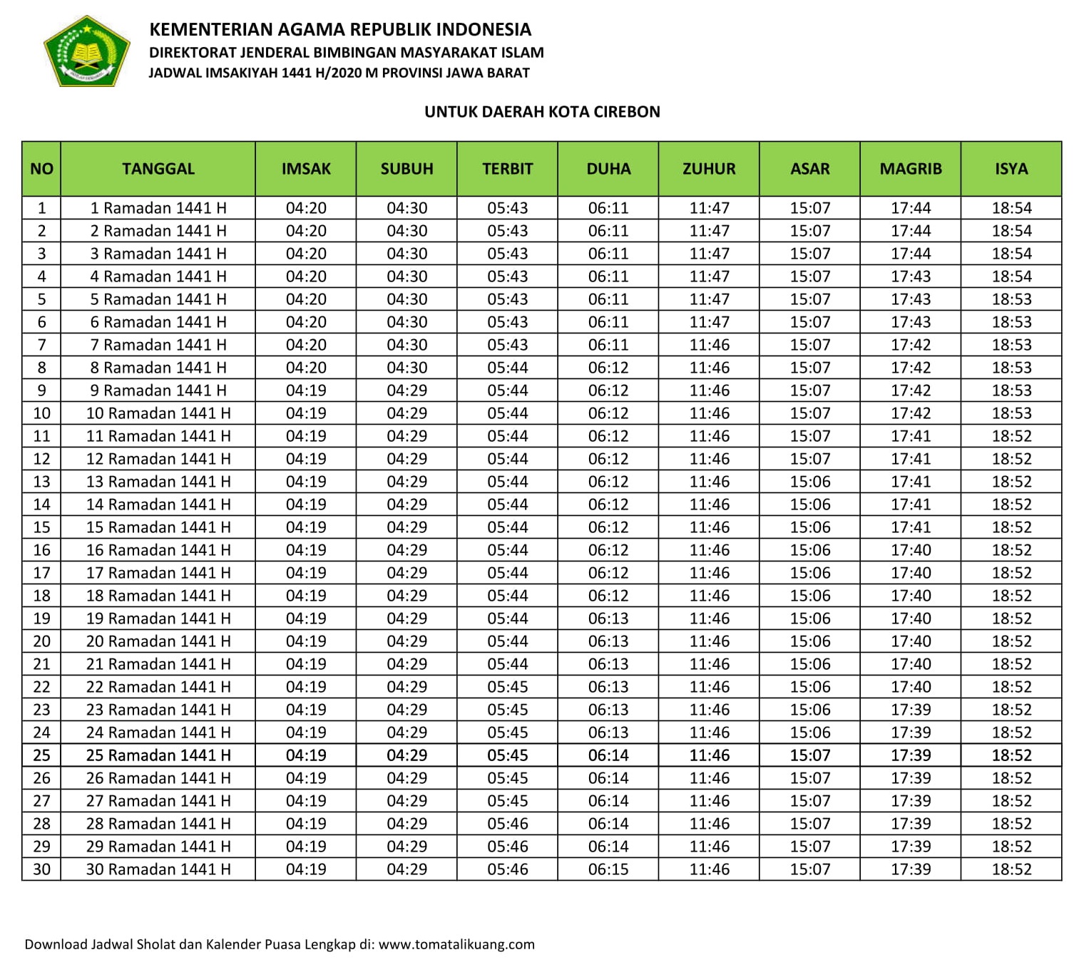 Jadwal Imsaki & Jam Buka Puasa Kota Cirebon Hari Ini 2020 ...