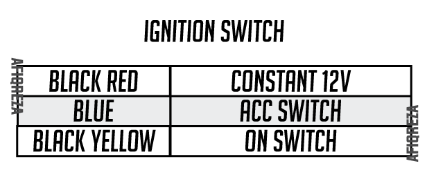 The First Little Car: Kancil Ignition Switch Wiring Diagram