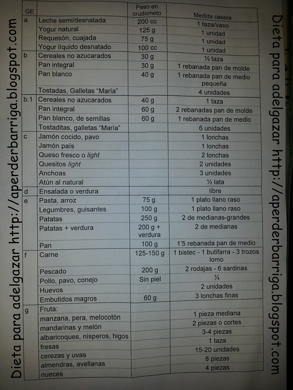 Tabla de dietas para adelgazar rapido