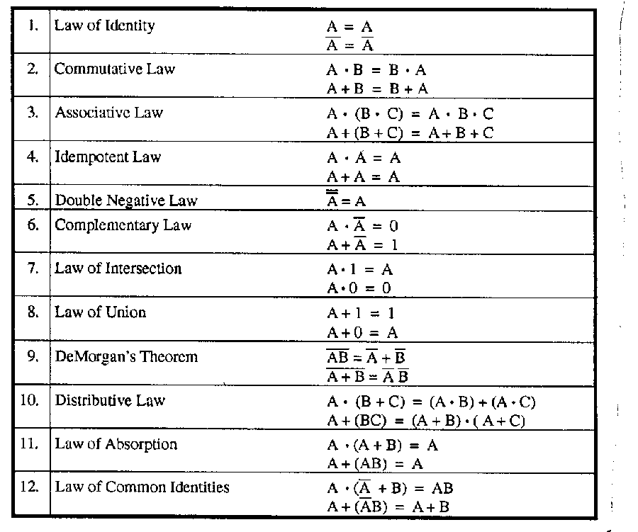 Scribe addition and boolean algebra