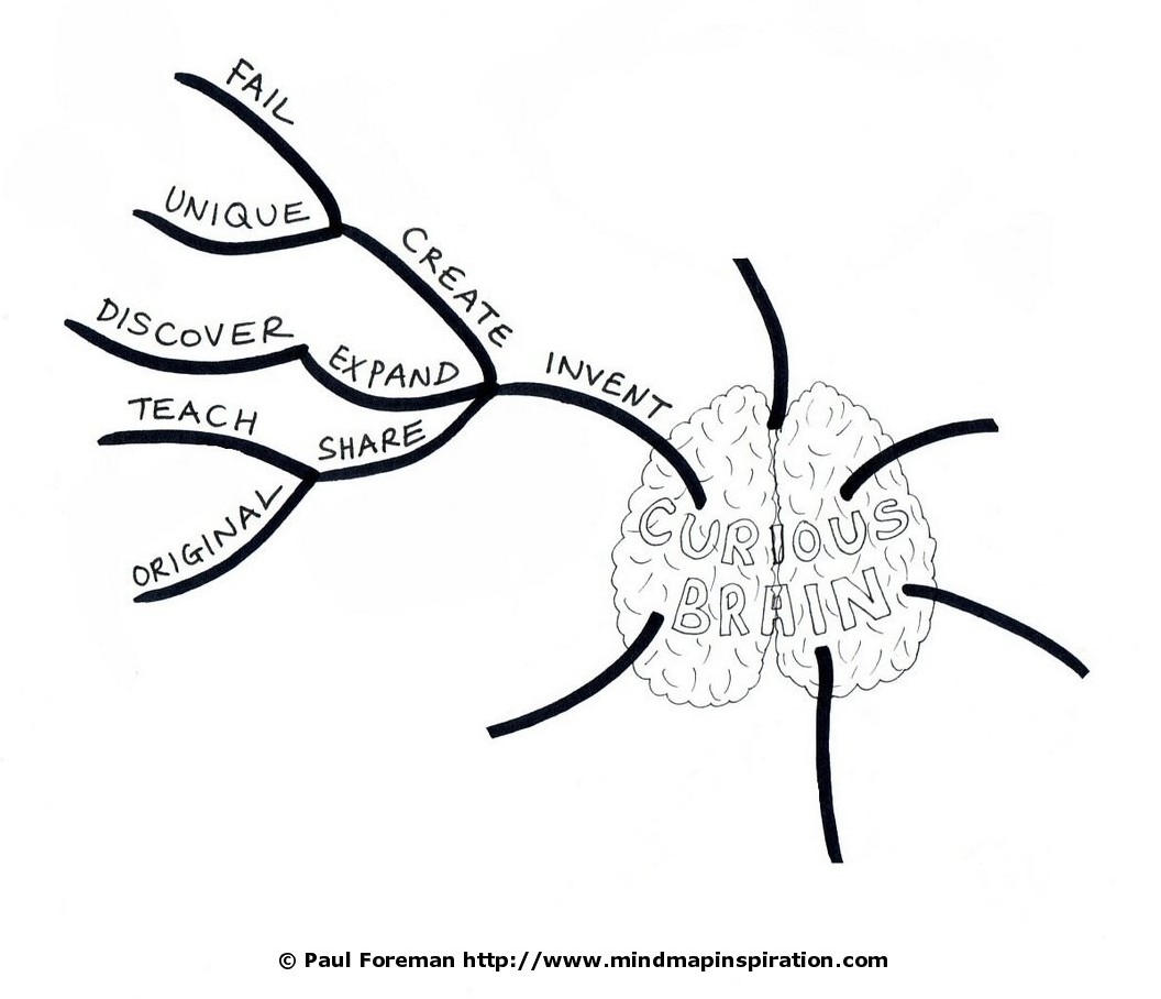 Smart Deaf Education Drawing a Mind Map Malaysian