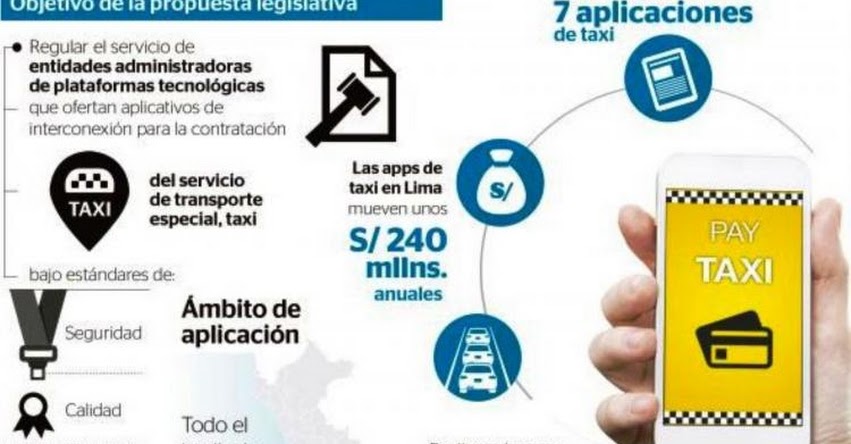 Congreso aprueba proyecto de ley para regular servicio de Taxi por Aplicativo (Uber - Easy taxi - Cabify) Congreso aprueba proyecto de ley para regular servicio de Taxi por Aplicativo (Uber - Easy taxi - Cabify)