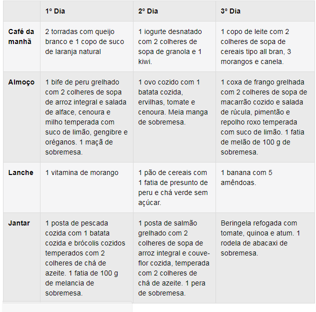 A Dieta de 21 Dias Funciona Mesmo A Dieta de 21 Dias Funciona Mesmo