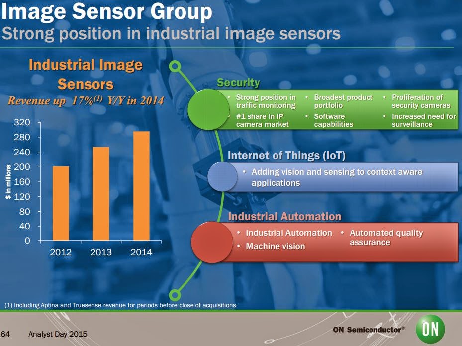 Image Sensors World ON Semi Analyst Day 2015