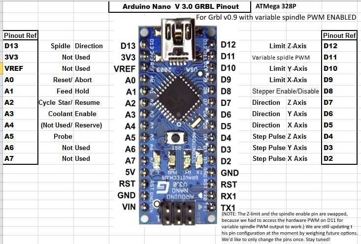 Arduino Library For Proteus Simulation