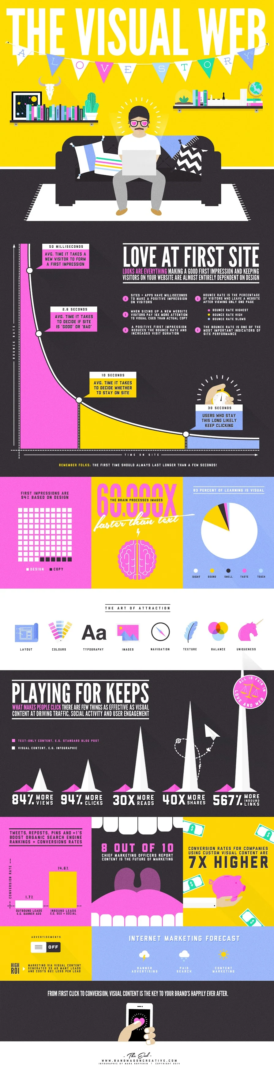 The importance of visual content in marketing (Infographic)