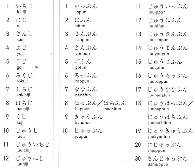 Lesson 12 How to tell the Time Study Japanese Common Words for Beginners Translated in English
