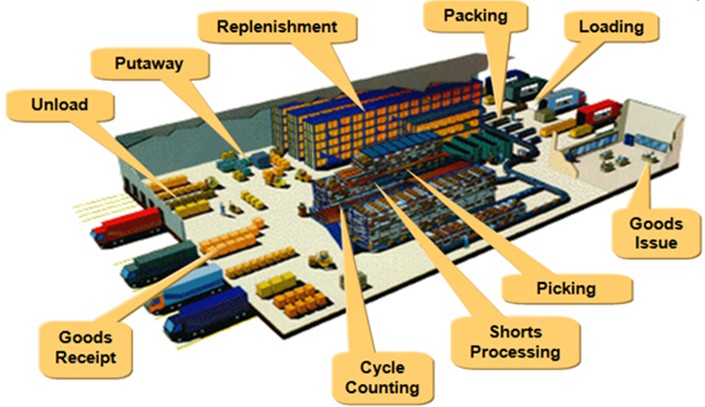 S Tandard Code For Food Processing S Tandard Code For Food Processing