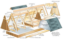 coop chicken frame portable housing plans proof sound build creates chickens garden construction solution op project stylish main